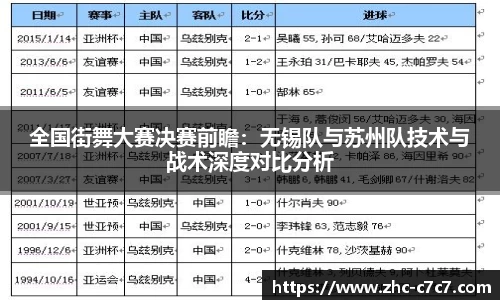 全国街舞大赛决赛前瞻:无锡队与苏州队技术与战术深度对比分析