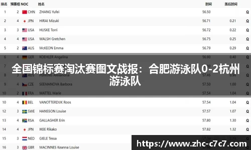 全国锦标赛淘汰赛图文战报:合肥游泳队0-2杭州游泳队