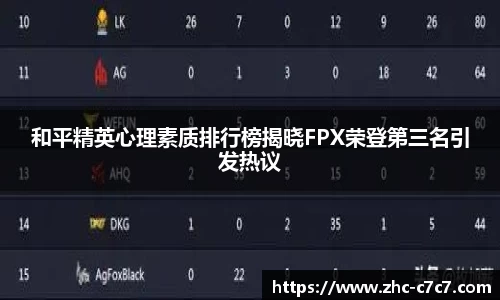 和平精英心理素质排行榜揭晓FPX荣登第三名引发热议